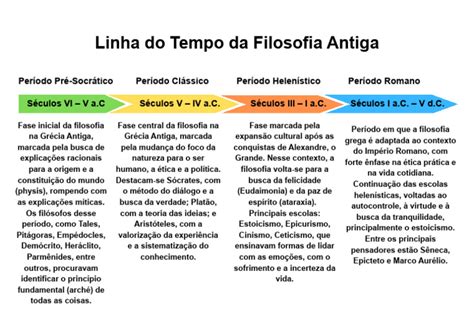 Períodos Da Filosofia Antiga - Linha Do Tempo Da Filosofia Antiga | PDF
