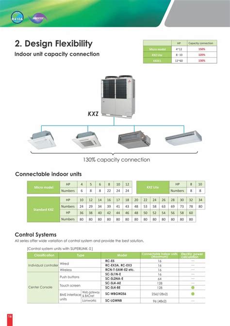 Mitsubishi Heavy Industries Vrf At Rs Piece Vrf System In