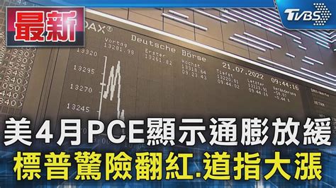 美4月pce顯示通膨放緩 標普驚險翻紅道指大漲｜tvbs新聞 Tvbsnews01 Youtube