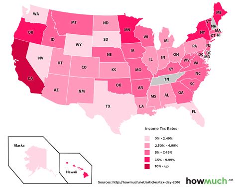 Which Us States Have The Lowest Income Taxes