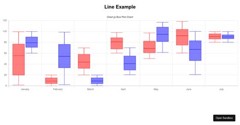 Sgratzl Chartjs Chart Boxplot Examples Codesandbox