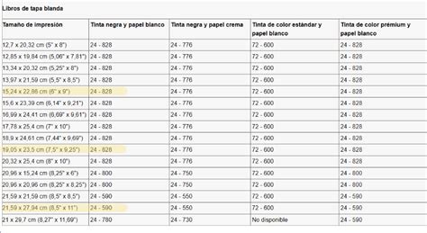 Cómo Elegir El Tamaño Adecuado De Impresión Para Tu Libro En Amazon Kdp