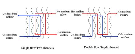 Brazed Plate Heat Exchanger Installation and Maintenance | ATO.com