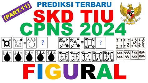 Prediksi Soal SKD TIU CPNS 2024 FIGURAL ANALOGI SERIAL