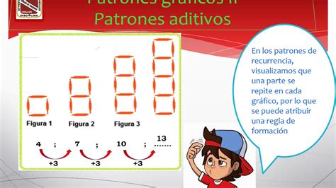 ÁLGEBRA 4TO Patrones gráficos II Patrones aditivos YouTube