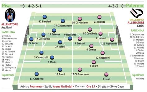 Gds Pisa Palermo Le Probabili Formazioni Ilovepalermocalcio