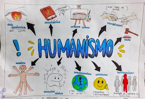 Alunos Do Ano A Trabalharam Os Mapas Mentais Col Gio Prudente De