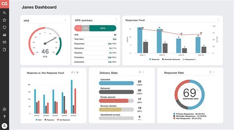 Customer Satisfaction Nps Dashboard Data Model Templa