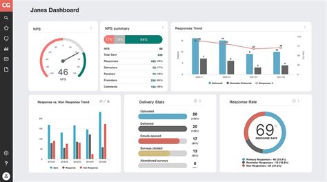 13 Net Promoter Score Nps Visualizations To Create Your Nps