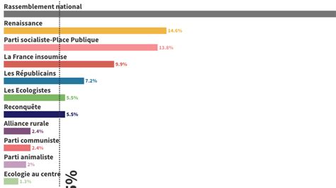 Europ Ennes Voici Les R Sultats D Finitifs De Scrutin Le Rn