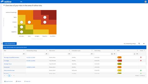 RoXtra Risk Management Software Reviews Demo Pricing 2024