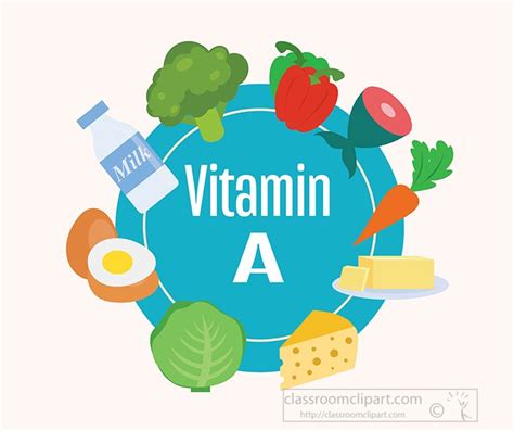 Health Clipart Groups Of Fruit Vegetables Containing A Vitamins