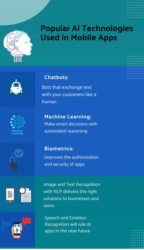 How To Integrate Ai In Mobile App Development