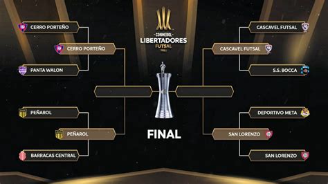 Futsal FIFA Cerro Ya Conoce A Su Rival En Semifinales De La Copa