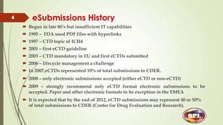 Electronic Common Technical Document Ectd Ppt