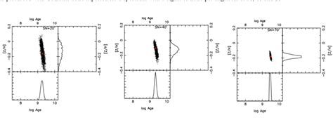 Luminosity Weighted Age Metallicity Relation Obtained By Performing Download Scientific Diagram