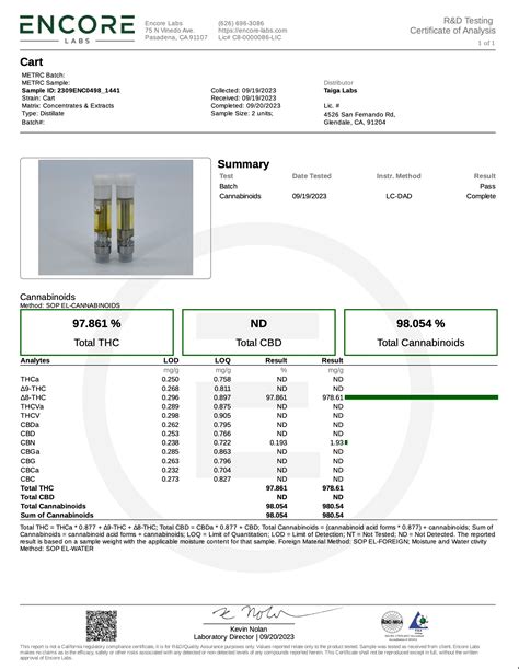 Delta 8 Vape Cartridge 1 Gram Og Kush Delta Farms