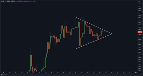 Bitcoin Btc 4h Symmetrical Triangle Crypto KriptoRant