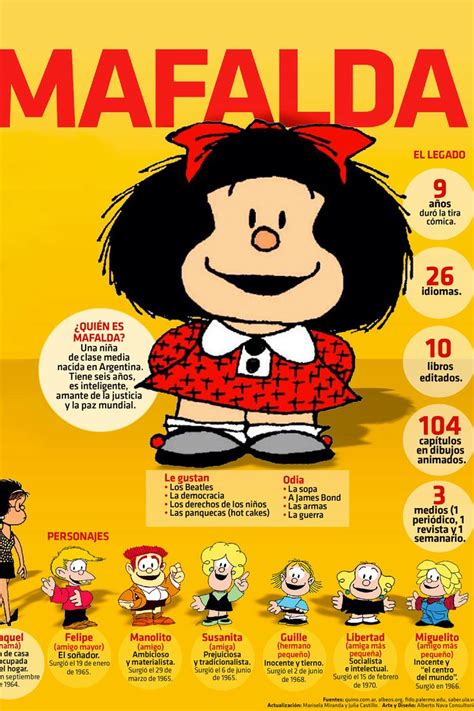 Infografía Quién es Mafalda Mafalda Infografia Que es la democracia