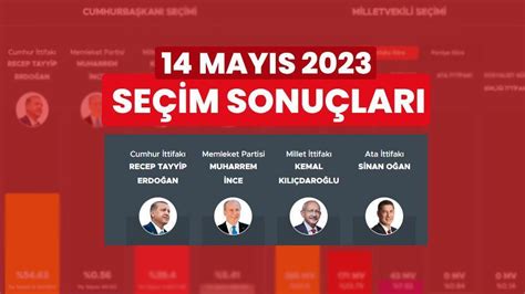 14 Mayis SeÇİm SonuÇlari 2023 İl İl Cumhurbaşkanı Oy Oranları Ve