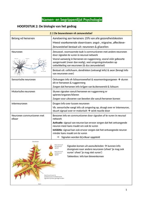 Begrippenlijst H Samenvatting Psychologie Namen En Begrippenlijst