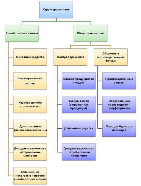 Виды активов компании: классификация и анализ