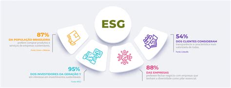 Esg O Programa 5s Como Base Para Uma Cultura Empresarial Sustentável