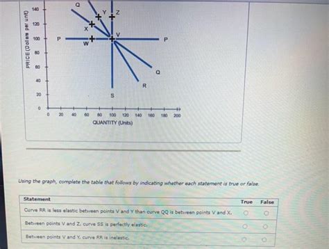 Solved The Following Graph Displays Four Demand Curves PP Chegg