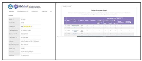 Cara Cek Data Mahasiswa Di Forlap Dikti Jangan Sampai Tidak Terdaftar