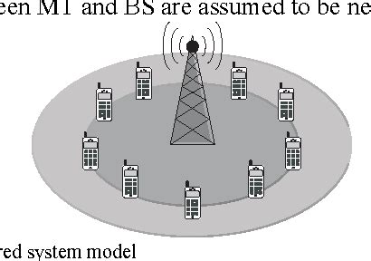 Figure 1 From Abstractorthogonal Frequency Division Multiplexing Ofdm