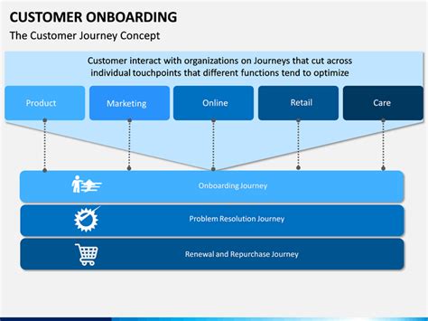 Customer Onboarding Process Template