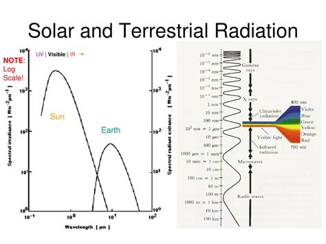 Ppt Understanding The Greenhouse Effect Powerpoint Presentation