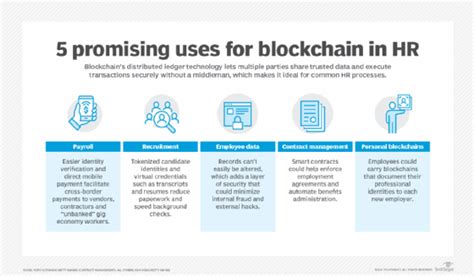 Blockchain Hr Technology 5 Use Cases Impacting Human Resources