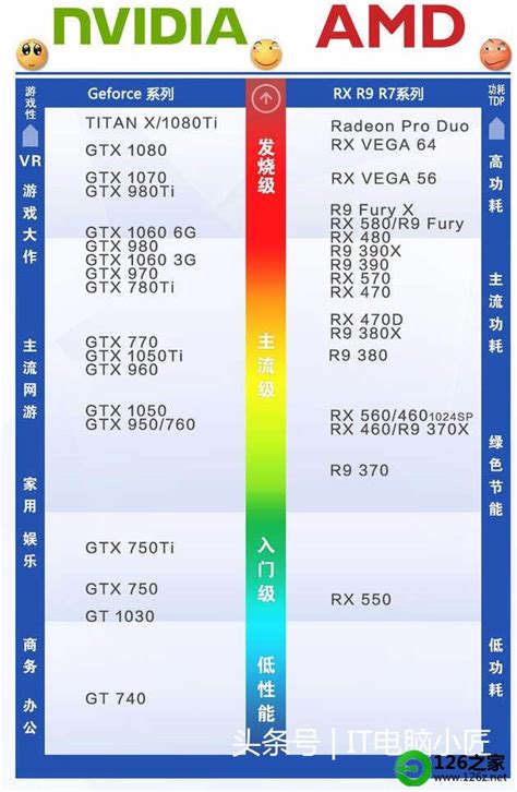 计算机配置型号及主要技术指标显卡性能看什么参数（新手必备的显卡性能知识全解） Csdn博客