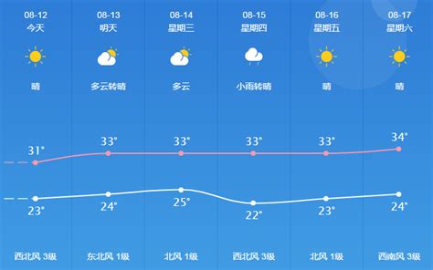 桐城天气预报30天天气 桐城天气预报 天气预报30天查询 大山谷图库