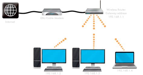 Qu Es Y C Mo Funciona Un Router Inal Mbrico