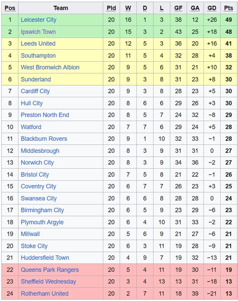 Nh N Nh Soi K O Coventry Vs Southampton H Ng Y