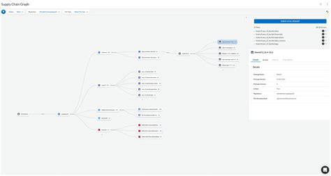 Prisma Cloud Announces Software Composition Analysis Sca To Help Organizations Proactively