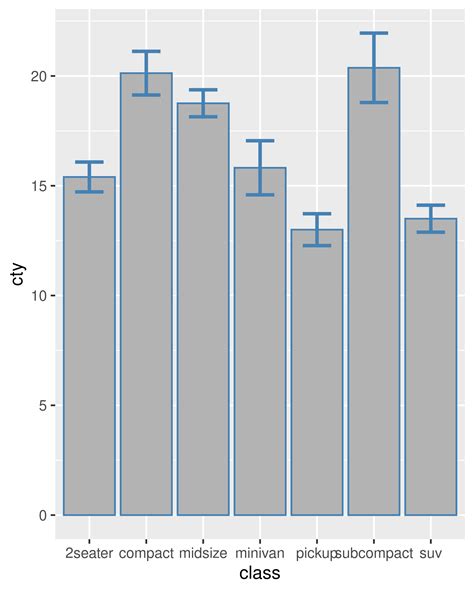 Ggplot Elegant Graphics For Data Analysis E Programming With