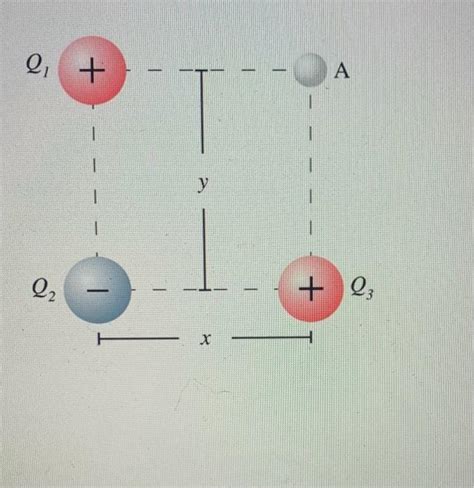 Solved Three Point Charges 𝑄1 21 4 μc 𝑄2 −33 6 μc And