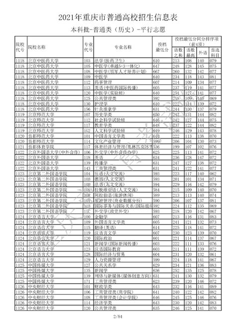 直通录取场 2021年重庆市普通高校招生信息表 普通类本科批（历史