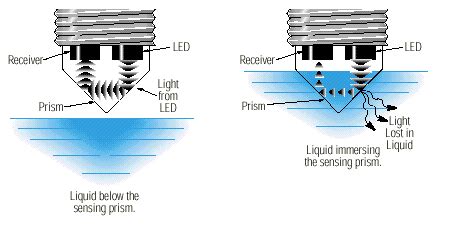 Optical infrared water liquid level sensor - Project Guidance - Arduino ...