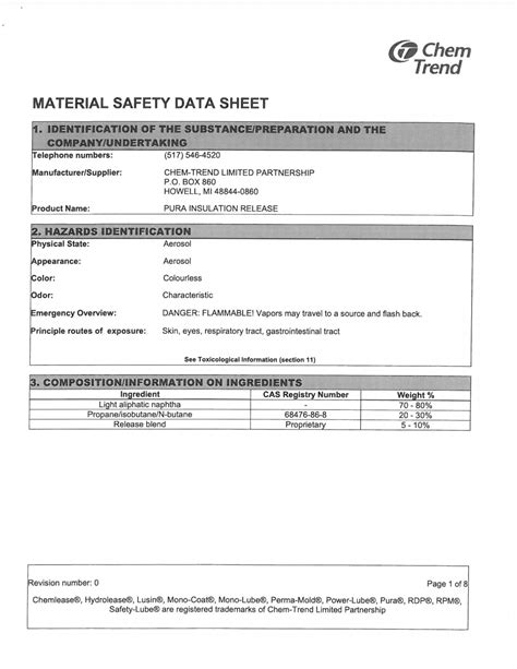 Material Safety Data Sheet An Overview ScienceDirect Topics 60 OFF