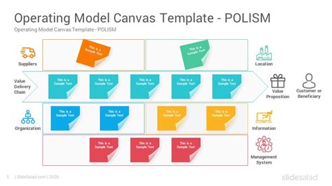 Operating Model Canvas Template