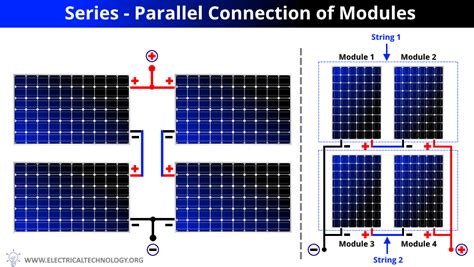 Series, Parallel & Series-Parallel Connection of PV Panels