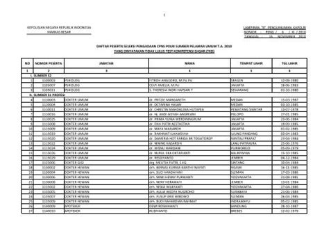 1 No Nomor Peserta Jabatan Nama Tempat Lahir Ppid Polri