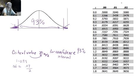Finding Critical Values Youtube