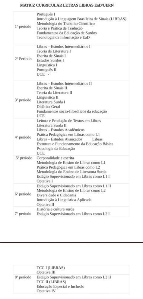 Conheça a matriz curricular do curso de Licenciatura em Letras Libras