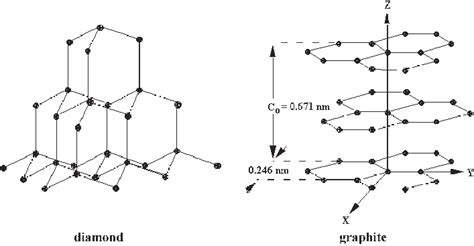 Crystal Structures Of Diamond And Graphite Download Scientific Diagram