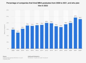 Is A Distance Mba Worth It In India Read Its Pros And Cons Get Mind Food